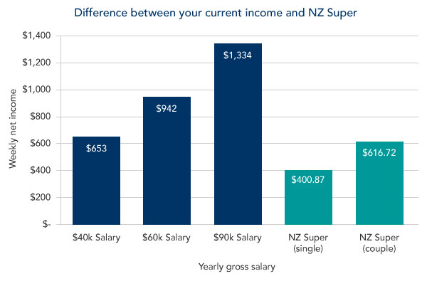 helping-you-plan-for-your-retirement-fisher-funds