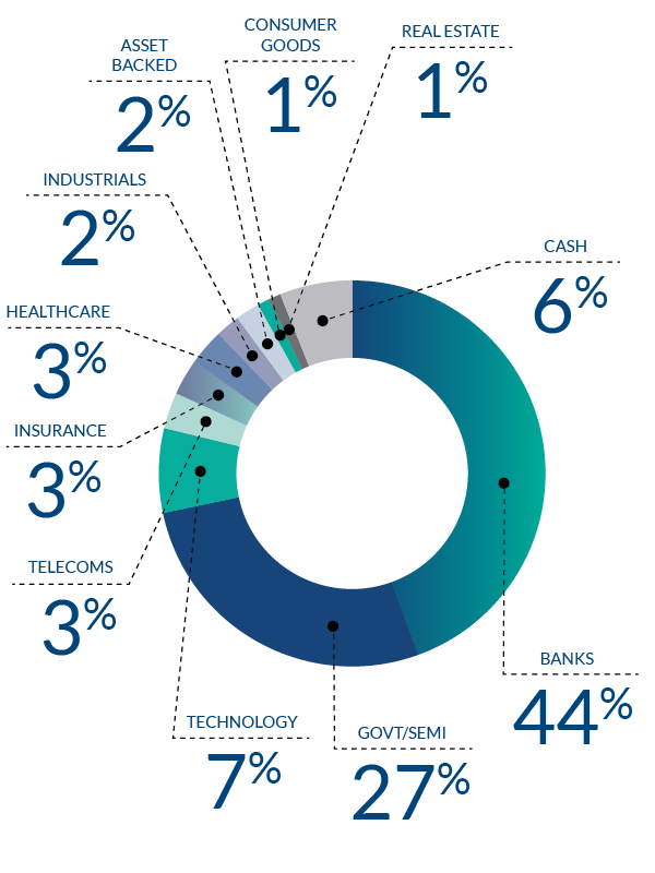 Fund Investment Fisher Funds