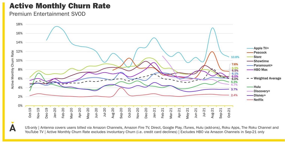 Active Monthly Churn Rate