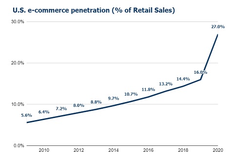 Consumer habits after covid-19